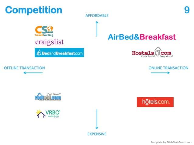 Airbnb Pitch Deck Slide 9 - Competition