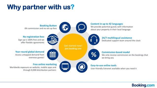 Booking.com Pitch Deck Slide 10 Competition