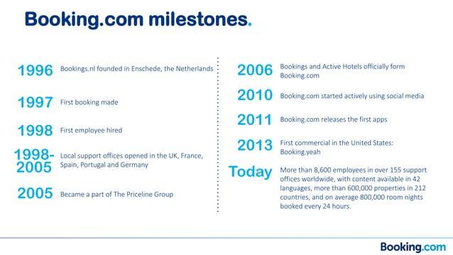 Booking.com Pitch Deck Slide 04 Solution