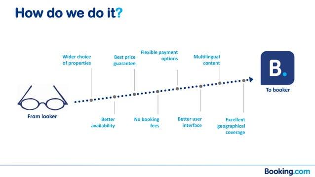 Booking.com Pitch Deck Slide 05 Market Opportunity