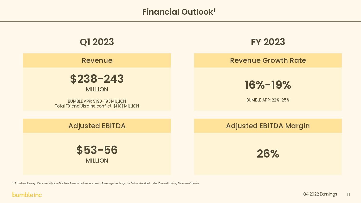 Bumble Pitch Deck Slide 11 Team