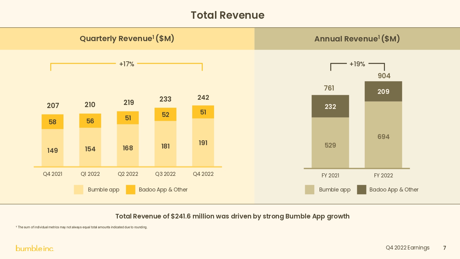 Bumble Pitch Deck Slide 07 Traction