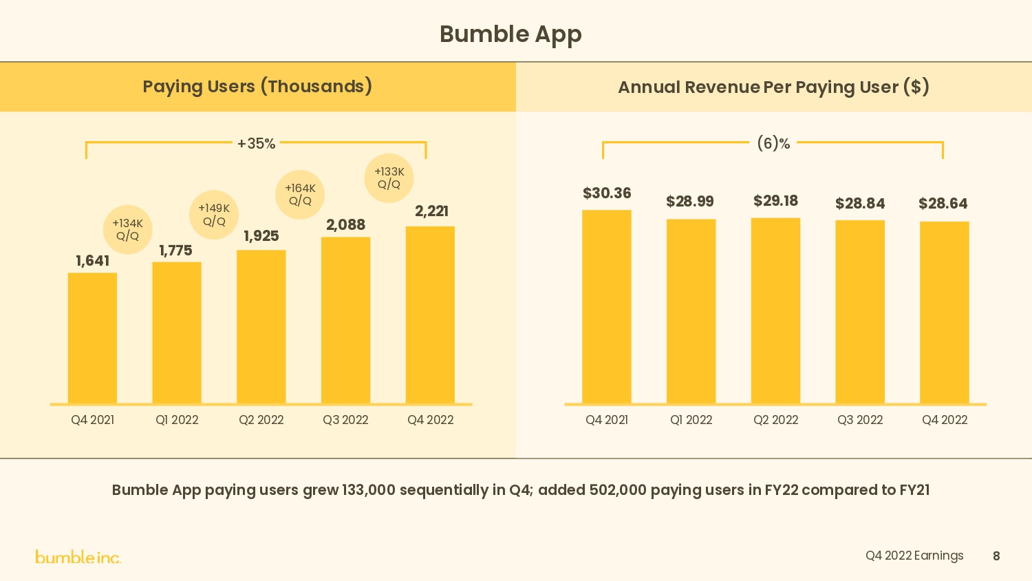 Bumble Pitch Deck Slide 08 Business Model