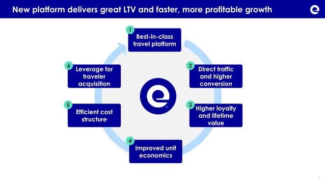 Expedia Pitch Deck Slide 10 - Market Deep Dive