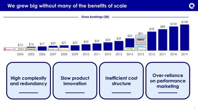expedia-pitch-deck slide 3