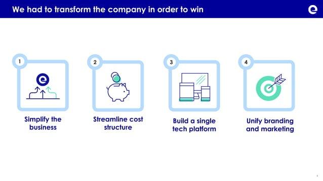 expedia-pitch-deck slide 5