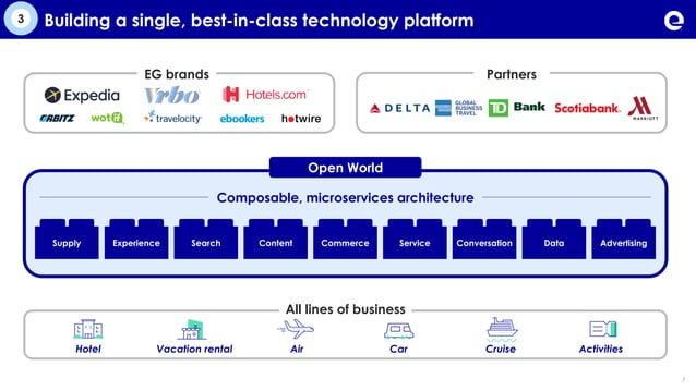Expedia Pitch Deck Slide 8 - Financial Projections